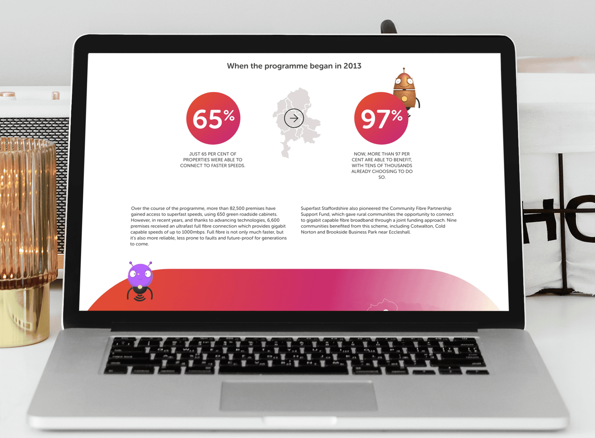 Website Design Staffordshire 1