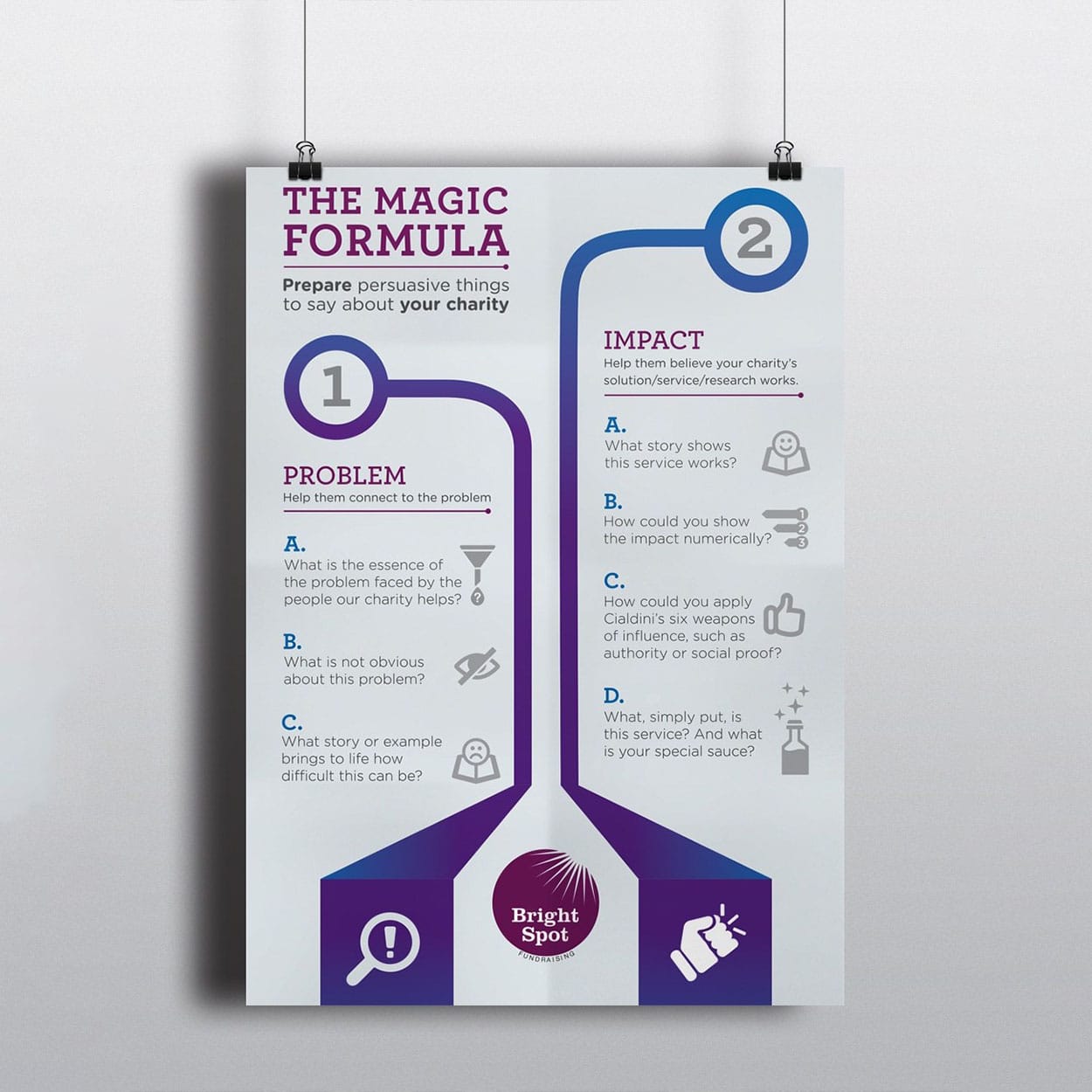 Infographic Poster